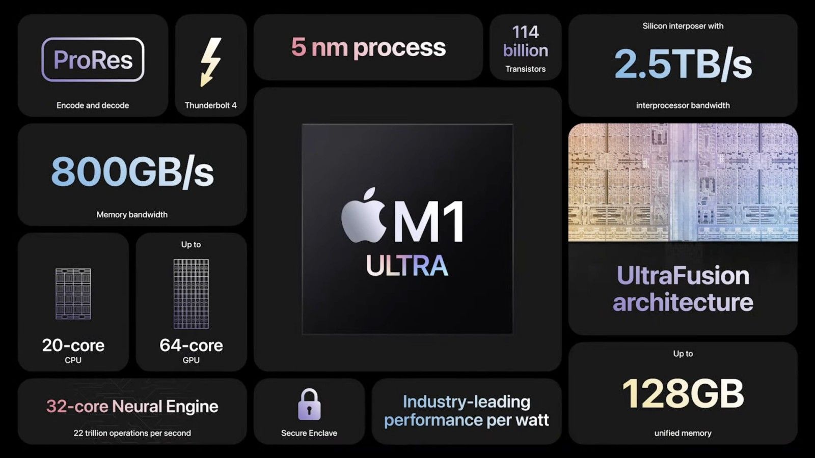 Apple M1 Ultra Chip Takes Things To The Next Level Literally